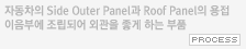 자동차의 Side Outer Panel과 Roof Panel의 용접 이음부에 조립되어 외관을 좋게 하는 부품